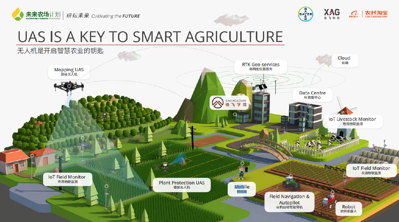 極飛科技、拜耳、阿里巴巴農(nóng)村淘寶聯(lián)合啟動(dòng)&ldquo;未來農(nóng)場(chǎng)計(jì)劃&rdquo;